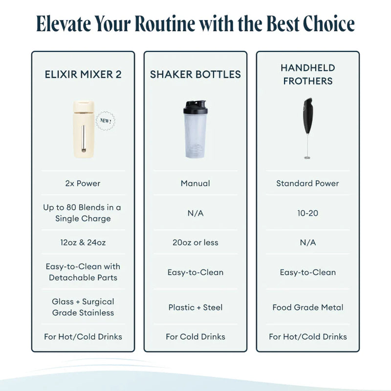 Elixir Mixer 2 - Jet Black 12.5Oz